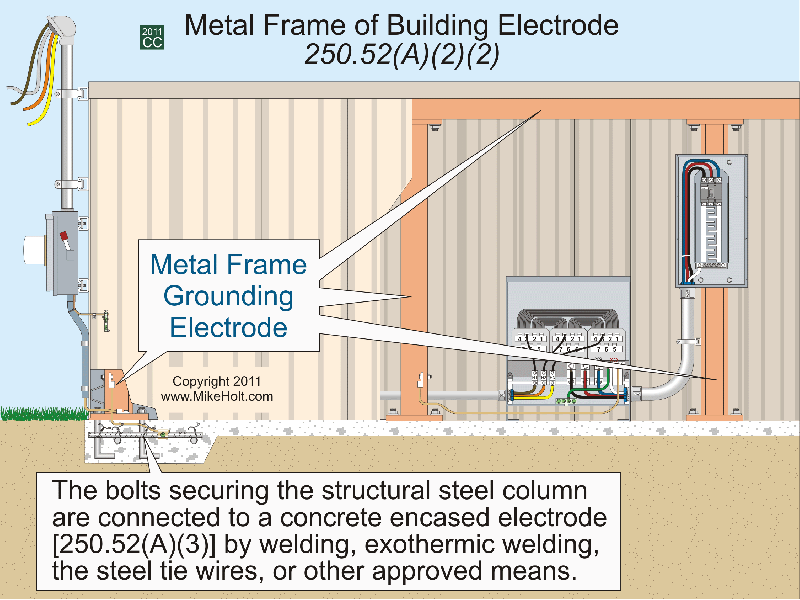 Code Q&A Metal Frame as Grounding Electrode EC&M
