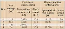 Ecmweb Com Sites Ecmweb com Files Uploads 2012 07 Short Circuit Table Ecmweb Com Sites Ecmweb com Files Uploads 2012 07 Short Circuit Table