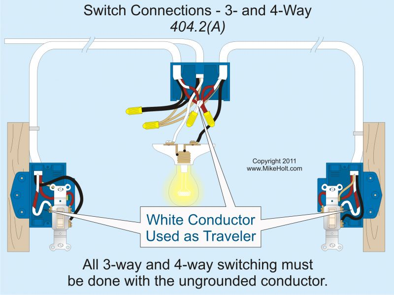 Ecmweb Com Sites Ecmweb com Files Uploads 2012 08 404 02 A001web2