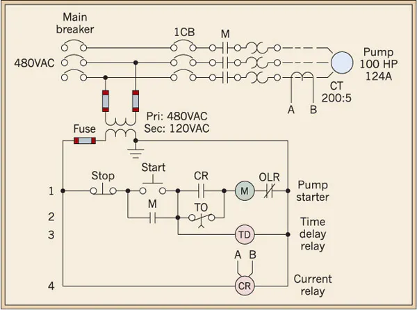 The Basics of Current-Sensing Relays | EC&M