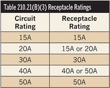 Ecmweb Com Sites Ecmweb com Files Uploads 2012 10 210ecm C Qtable1 Ecmweb Com Sites Ecmweb com Files Uploads 2012 10 210ecm C Qtable1