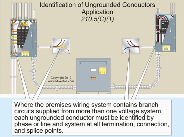 Figure. Marking can be done by permanently posting an identification legend that describes the method used, such as color-coded marking tape or color-coded insulation.