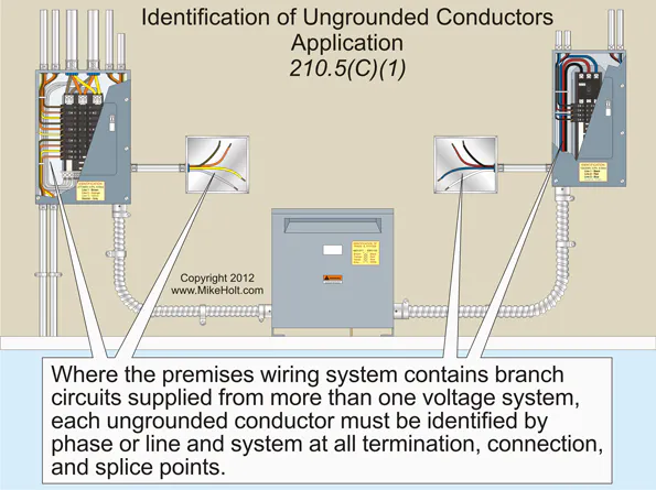 Solid Conductor Code Code Q&A: Identification of Circuit Conductors | EC&M