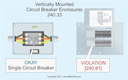 Fig. 2. Enclosures for overcurrent devices must be mounted vertically, unless impractical.