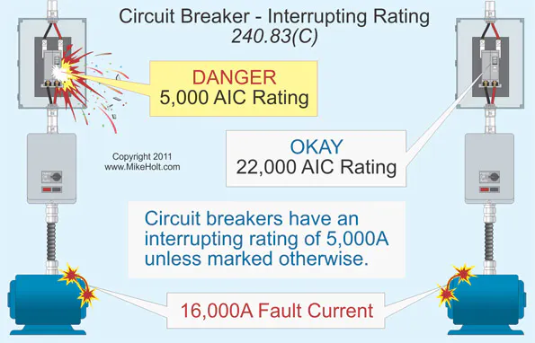 NEC Rules on Overcurrent Protection for Equipment and Conductors | EC&M