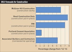 Ecmweb Com Sites Ecmweb com Files Uploads 2012 12 212ecm C Sfig1 Ecmweb Com Sites Ecmweb com Files Uploads 2012 12 212ecm C Sfig1