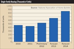 Ecmweb Com Sites Ecmweb com Files Uploads 2012 12 212ecm C Sfig2 Ecmweb Com Sites Ecmweb com Files Uploads 2012 12 212ecm C Sfig2