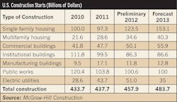 Ecmweb Com Sites Ecmweb com Files Uploads 2012 12 212ecm C Stab2 0 Ecmweb Com Sites Ecmweb com Files Uploads 2012 12 212ecm C Stab2 0