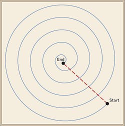 Ecmweb Com Sites Ecmweb com Files Uploads 2013 01 301ecm Bi Mfig1 Ecmweb Com Sites Ecmweb com Files Uploads 2013 01 301ecm Bi Mfig1