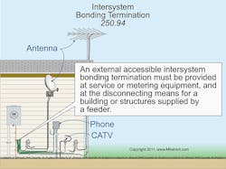 Ecmweb Com Sites Ecmweb com Files Uploads 2013 01 301ecm C Qfig1 Ecmweb Com Sites Ecmweb com Files Uploads 2013 01 301ecm C Qfig1