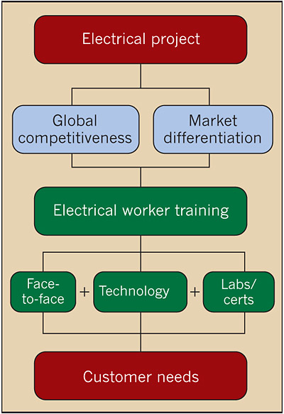 Ecmweb Com Sites Ecmweb com Files Uploads 2013 01 301ecm T Tfig1