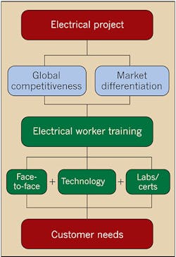 Ecmweb Com Sites Ecmweb com Files Uploads 2013 01 301ecm T Tfig1 Ecmweb Com Sites Ecmweb com Files Uploads 2013 01 301ecm T Tfig1