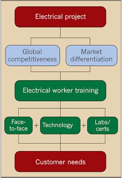Ecmweb Com Sites Ecmweb com Files Uploads 2013 01 301ecm T Tfig1 Ecmweb Com Sites Ecmweb com Files Uploads 2013 01 301ecm T Tfig1
