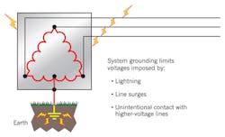 Ecmweb Com Sites Ecmweb com Files Uploads 2013 02 302ecm T Tfig1 Ecmweb Com Sites Ecmweb com Files Uploads 2013 02 302ecm T Tfig1
