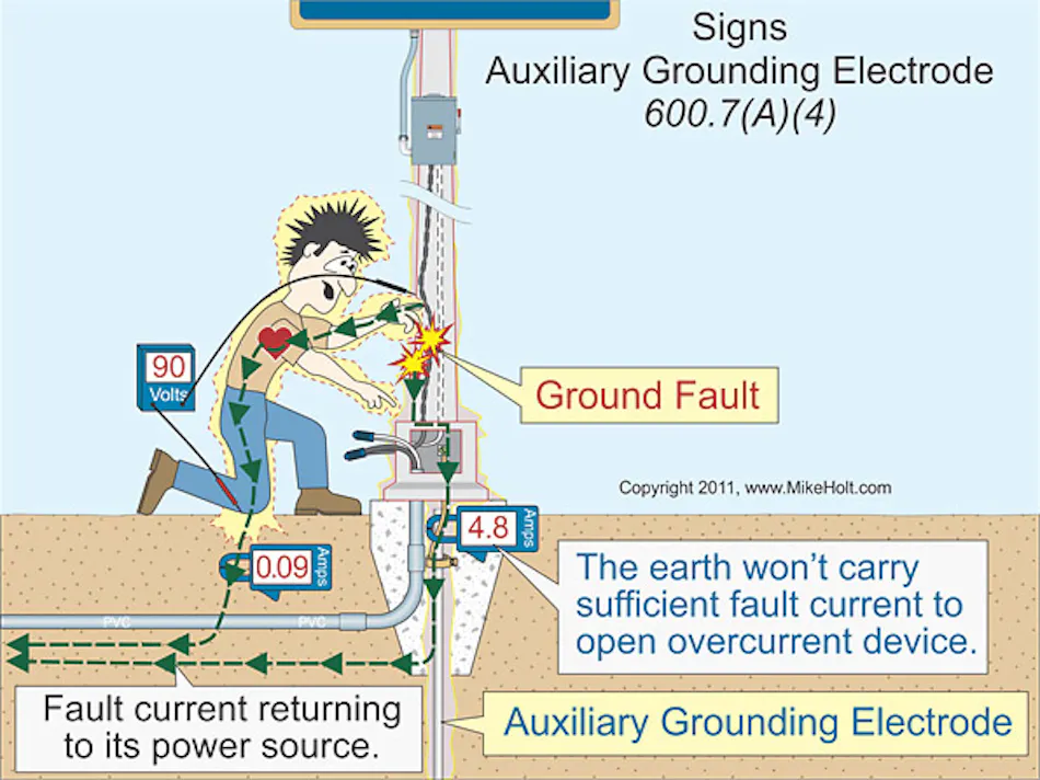 NEC Rules for Electric Signs and Outline Lighting | EC&M