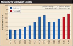 Ecmweb Com Sites Ecmweb com Files Uploads 2013 03 303ecm M Ifig1 Ecmweb Com Sites Ecmweb com Files Uploads 2013 03 303ecm M Ifig1
