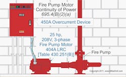 Fig. 1. If the locked-rotor current doesn’t correspond to a standard overcurrent protective device (OCPD), then use the next size up rule per 240.6. In this example, the locked rotor current is shown as 404A. Therefore, you should use a 450A OCPD. Fig. 1. If the locked-rotor current doesn’t correspond to a standard overcurrent protective device (OCPD), then use the next size up rule per 240.6. In this example, the locked rotor current is shown as 404A. Therefore, you should use a 450A OCPD.