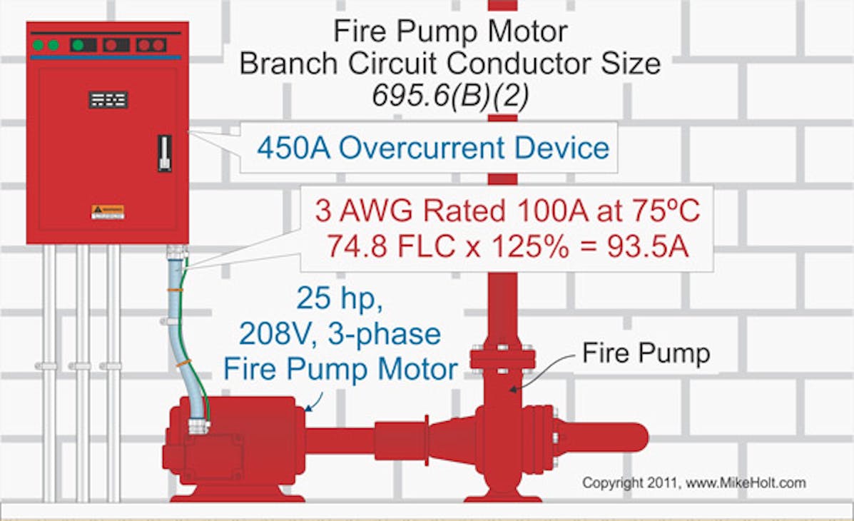 NEC Rules for Fire Pumps | EC&M