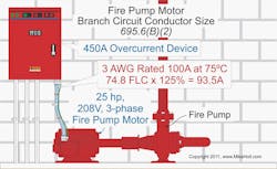 Fig. 2. Branch circuit conductors to a single fire pump motor must have a rating of not less than 125% of the motor FLC as listed in Tables 430.248 or 430.250. Fig. 2. Branch circuit conductors to a single fire pump motor must have a rating of not less than 125% of the motor FLC as listed in Tables 430.248 or 430.250.