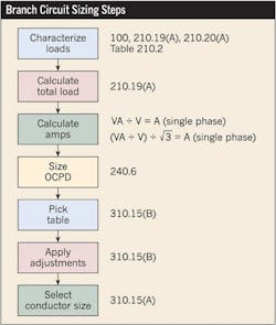 Ecmweb Com Sites Ecmweb com Files Uploads 2013 04 304ecm C Cfig1 Ecmweb Com Sites Ecmweb com Files Uploads 2013 04 304ecm C Cfig1