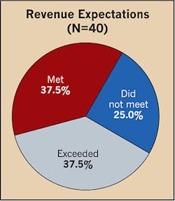Ecmweb Com Sites Ecmweb com Files Uploads 2013 04 304ecm C Sfig1 Ecmweb Com Sites Ecmweb com Files Uploads 2013 04 304ecm C Sfig1
