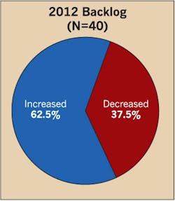 Ecmweb Com Sites Ecmweb com Files Uploads 2013 04 304ecm C Sfig11 Ecmweb Com Sites Ecmweb com Files Uploads 2013 04 304ecm C Sfig11