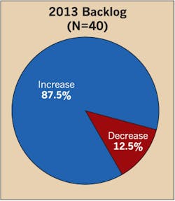 Ecmweb Com Sites Ecmweb com Files Uploads 2013 04 304ecm C Sfig12 Ecmweb Com Sites Ecmweb com Files Uploads 2013 04 304ecm C Sfig12
