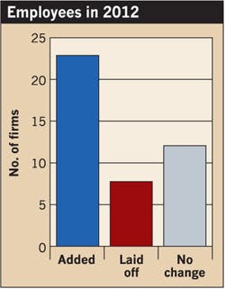 Ecmweb Com Sites Ecmweb com Files Uploads 2013 04 304ecm C Sfig3 Ecmweb Com Sites Ecmweb com Files Uploads 2013 04 304ecm C Sfig3