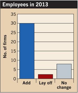 Ecmweb Com Sites Ecmweb com Files Uploads 2013 04 304ecm C Sfig4 Ecmweb Com Sites Ecmweb com Files Uploads 2013 04 304ecm C Sfig4