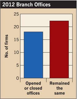 Ecmweb Com Sites Ecmweb com Files Uploads 2013 04 304ecm C Sfig5 Ecmweb Com Sites Ecmweb com Files Uploads 2013 04 304ecm C Sfig5