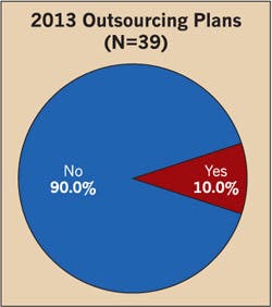 Ecmweb Com Sites Ecmweb com Files Uploads 2013 04 304ecm C Sfig7 Ecmweb Com Sites Ecmweb com Files Uploads 2013 04 304ecm C Sfig7