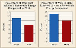 Ecmweb Com Sites Ecmweb com Files Uploads 2013 04 304ecm C Sfig8 Ecmweb Com Sites Ecmweb com Files Uploads 2013 04 304ecm C Sfig8