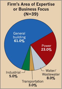 Ecmweb Com Sites Ecmweb com Files Uploads 2013 04 304ecm C Sfig9 Ecmweb Com Sites Ecmweb com Files Uploads 2013 04 304ecm C Sfig9
