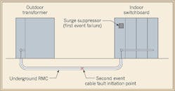Ecmweb Com Sites Ecmweb com Files Uploads 2013 04 304ecm Fo Rfig1 Ecmweb Com Sites Ecmweb com Files Uploads 2013 04 304ecm Fo Rfig1