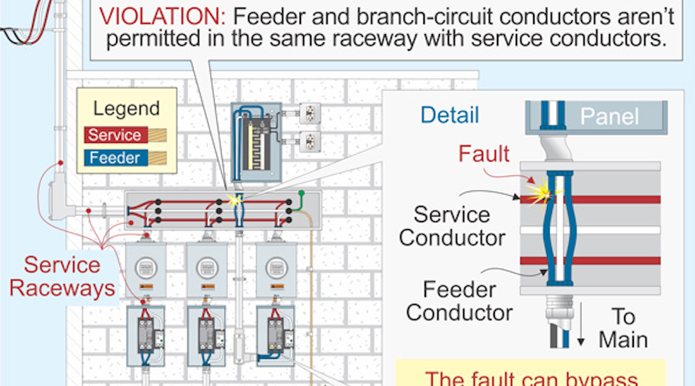 Code Q&A: Co-Locating Feeder and Branch Circuit Conductors | EC&M