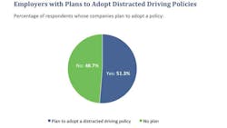 Ecmweb Com Sites Ecmweb com Files Uploads 2013 04 Plans To Adopt Ecmweb Com Sites Ecmweb com Files Uploads 2013 04 Plans To Adopt