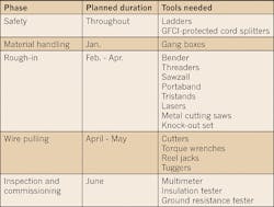 Ecmweb Com Sites Ecmweb com Files Uploads 2013 04 Table1 Ecmweb Com Sites Ecmweb com Files Uploads 2013 04 Table1