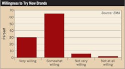 Ecmweb Com Sites Ecmweb com Files Uploads 2013 05 305ecm Bran Dfig2 Ecmweb Com Sites Ecmweb com Files Uploads 2013 05 305ecm Bran Dfig2