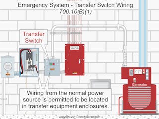 How Emergency Power Systems Work