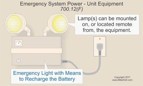 5 Emergency Lighting fixtures to Keep You Lit When Electrical Power Off