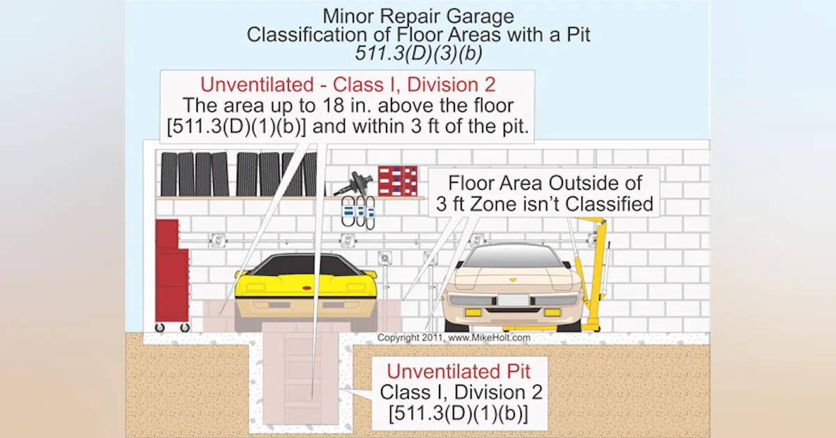 Garage Code Code Q&A: Classification Rules for Minor Repair Garages | EC&M