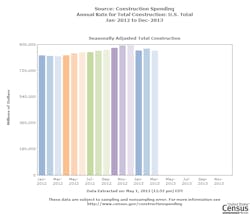 Ecmweb Com Sites Ecmweb com Files Uploads 2013 05 Chart Image 201305011257 Ecmweb Com Sites Ecmweb com Files Uploads 2013 05 Chart Image 201305011257