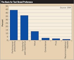 Ecmweb Com Sites Ecmweb com Files Uploads 2013 05 Fig1 Ecmweb Com Sites Ecmweb com Files Uploads 2013 05 Fig1