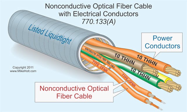 The NEC and Optical Fiber Cable and Raceway Rules