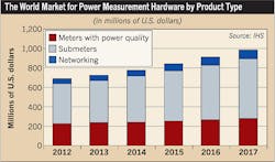Ecmweb Com Sites Ecmweb com Files Uploads 2013 06 306ecm C Sfig1 Ecmweb Com Sites Ecmweb com Files Uploads 2013 06 306ecm C Sfig1