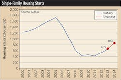 Ecmweb Com Sites Ecmweb com Files Uploads 2013 06 306ecm M Ifig1 Ecmweb Com Sites Ecmweb com Files Uploads 2013 06 306ecm M Ifig1
