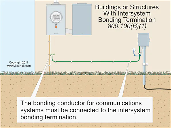 The NEC and Communications Circuits | EC&M