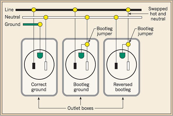 Failures in Outlet Testing Exposed | EC&M
