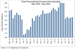 Ecmweb Com Sites Ecmweb com Files Uploads 2013 07 Nonresidentialconstructionweb Ecmweb Com Sites Ecmweb com Files Uploads 2013 07 Nonresidentialconstructionweb