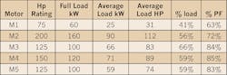Ecmweb Com Sites Ecmweb com Files Uploads 2013 08 308ecm M Fpic Table1 Ecmweb Com Sites Ecmweb com Files Uploads 2013 08 308ecm M Fpic Table1